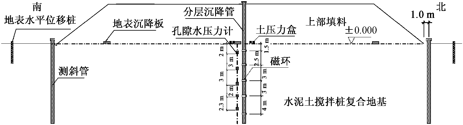 3.3.4 加固效果分析